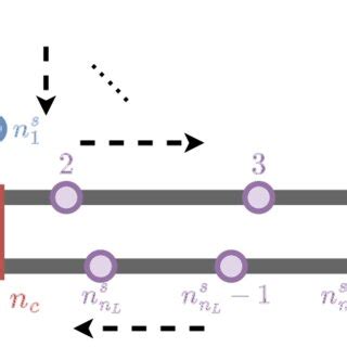 Bus Network 的图像结果
