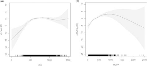 Image result for Additive Modeling