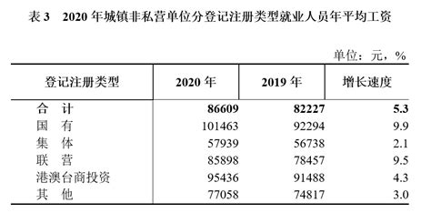 2022年海南省最低工资标准-海南信息港