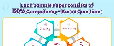 PW CBSE Class 12 Humanities Stream Combined 30 Sample Papers For 2024 ...