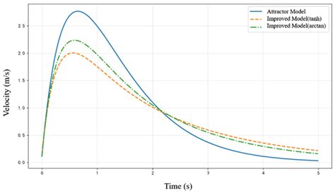 The Multi-Agentization of a Dual-Arm Nursing Robot Based on Large ...