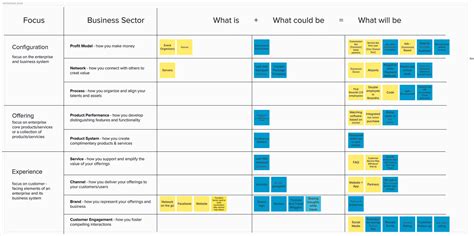 Business Design 的图像结果