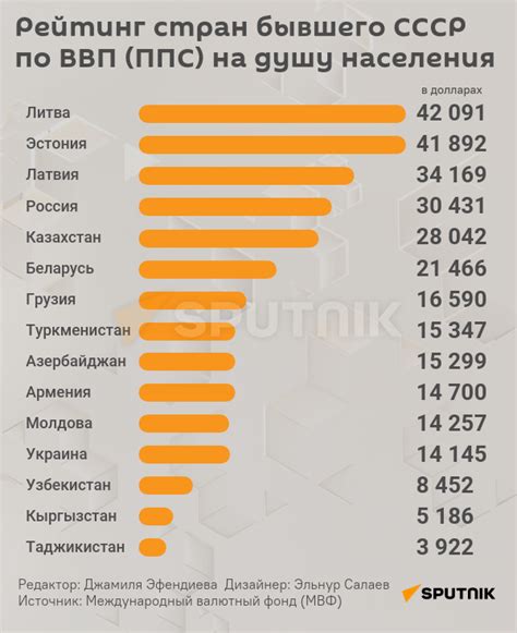 Ввп стран мира 2025 таблица | Obrezka.com
