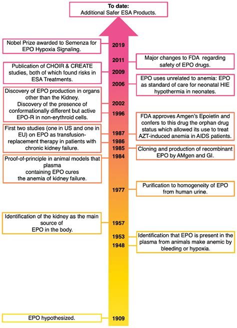 Erythropoietin: A Personal Alice in Wonderland Trip in the Shadow of ...