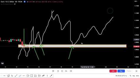 Image result for Forex Trading Tutorial