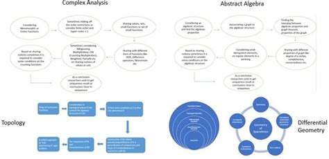 Image result for Pure Math Tutorials