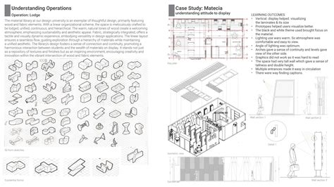 MATERIAL AUR ITIYADI | CEPT - Portfolio