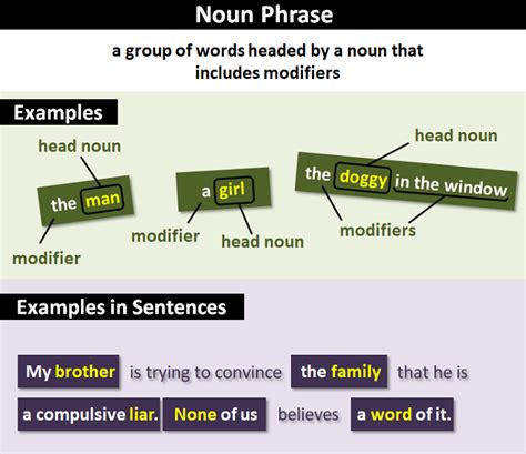 Image result for Modifying Nouns