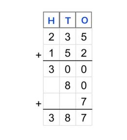 Image result for Partial Sums 3-Digit Addition