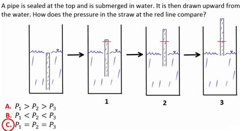 Image result for Hydrostatic Pressure Calculation Example