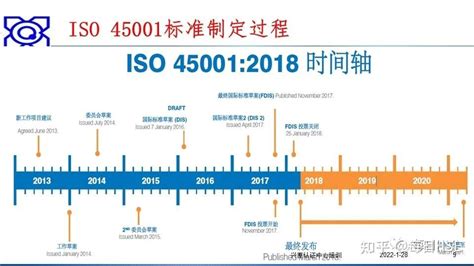 ISO45001职业健康安全管理体系 - 北京赛鹏信息