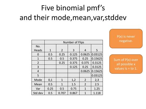 PPT - Class 02 Probability, Probability Distributions, Binomial ...