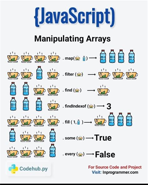 Programming Tutorials 的图像结果