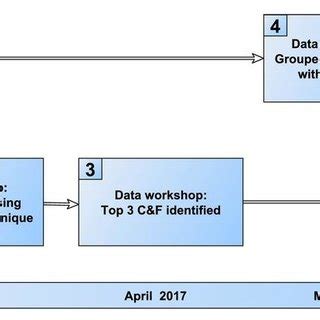 Procedure 的图像结果