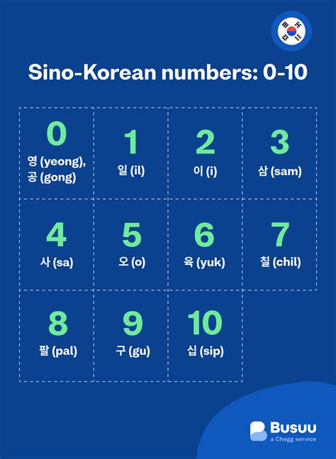 Printable Korean Numbers