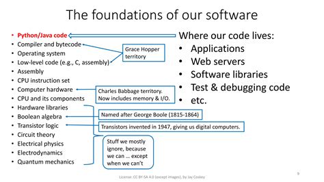 Learning Python for High School 的图像结果