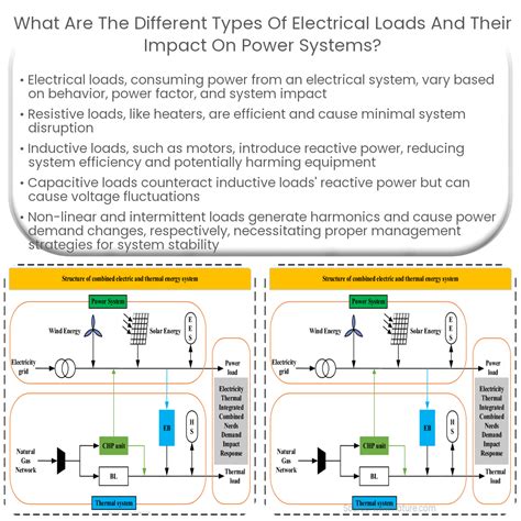 What are the different types of electrical loads and their impact on ...