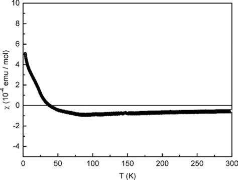 Image result for Whisker Plot Python