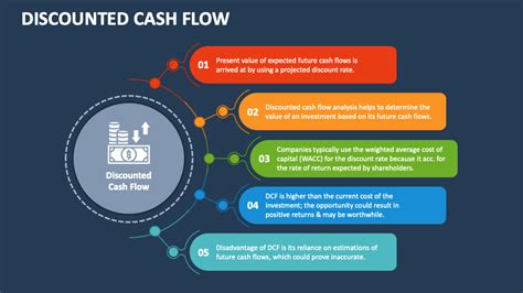 Image result for Discounted Cash Flow Tutorial
