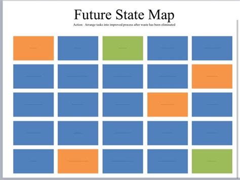 Image result for Current State Process Map