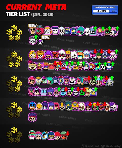 Ash Haque | Ash’s Current Meta Tier List! ⭐️ —November 2024 Edition 👉 ...