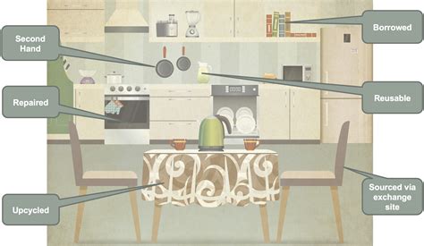 Reuse Examples 的图像结果