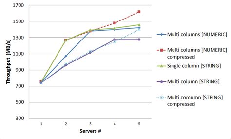 Parallel Query in Oracle 的图像结果