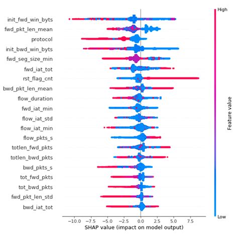 Research of Machine Learning Algorithms for the Development of ...