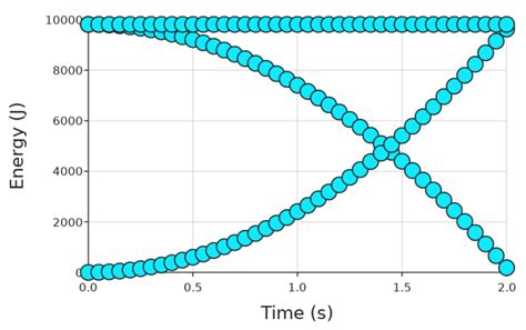 Energy Transformation Graphs 的图像结果