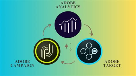 Image result for Adobe Target Tutorial