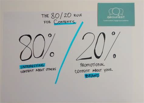 The 80-20 Rule for Content – Origins and How to Apply It
