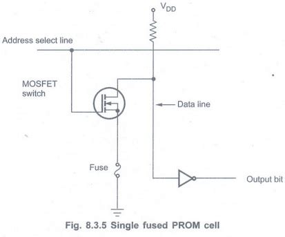 Memory Technologies - Memory and I/O - Digital Principles and Computer ...
