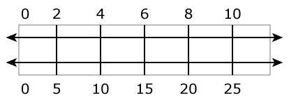 Use a double number line to solve.Gabe collects model train and planes ...