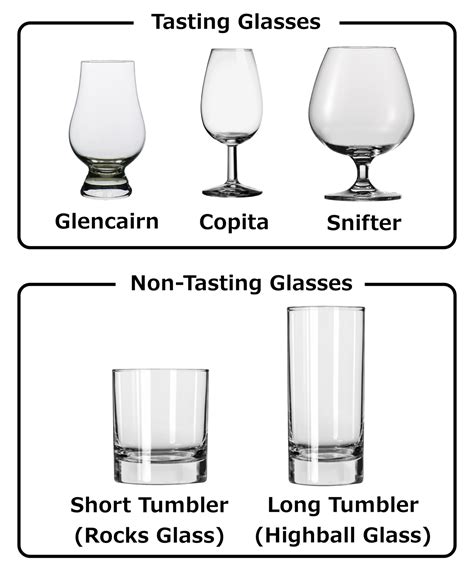 Whiskey Glasses: A Comprehensive Guide - Whisky Nights
