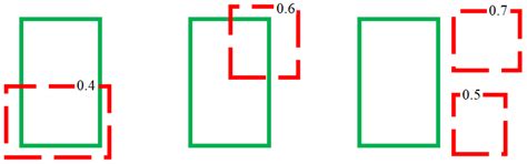 Application of YOLO v5 and v8 for Recognition of Safety Risk Factors at ...