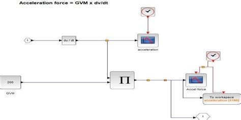 Program Motors Using Xcos 的图像结果