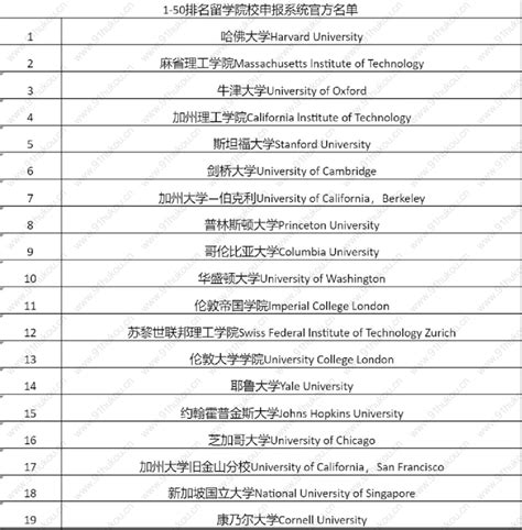 为什么上海留学落户条件如此宽松，只需要世界Top500的大学? - 知乎
