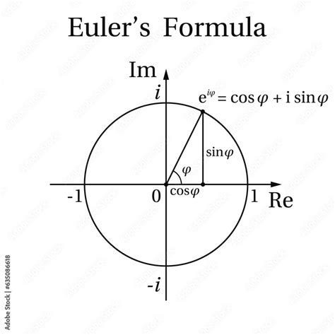 Euler's Formula Explained 的图像结果