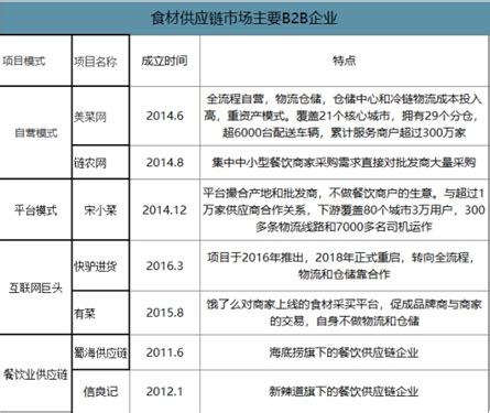 餐饮SaaS市场分析报告_2021-2027年中国餐饮SaaS行业研究与投资战略报告_中国产业研究报告网