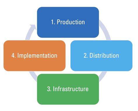 Digital Learning Ecosystem 的图像结果
