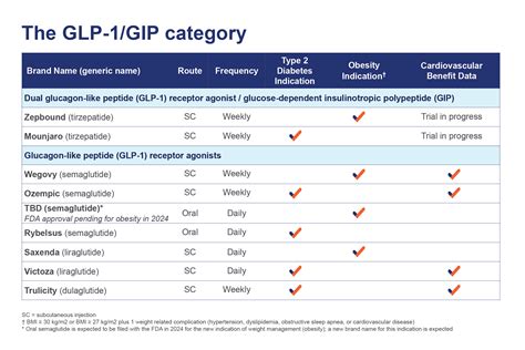 Preparing Your Plan for the GLP-1 Era | Optum Rx