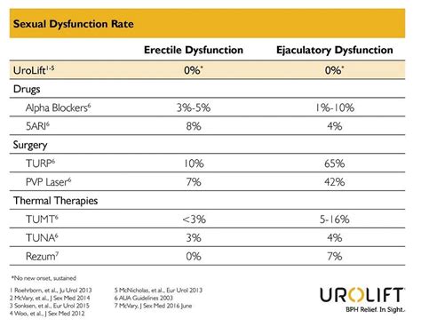 Image result for Problems After UroLift