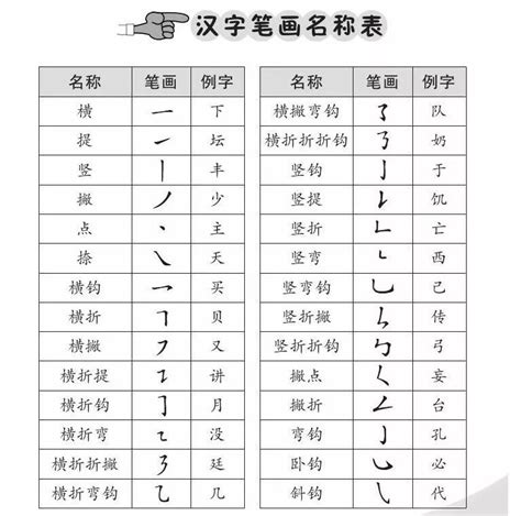 帮的繁体字怎么写 帮的异体字怎么写 帮的同音同调字_真笔网