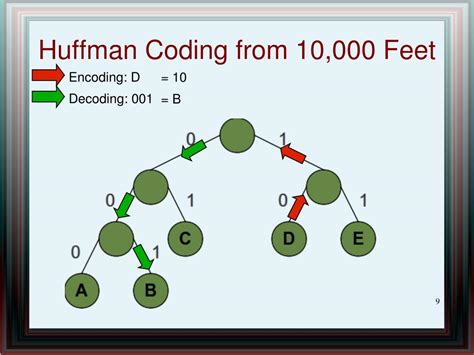 Universal Code Data Compression 的图像结果