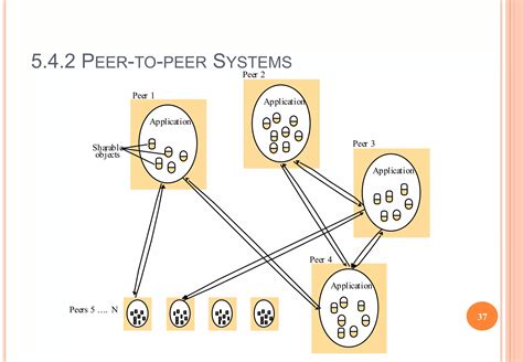 Lectures Distributed System PPT 的图像结果