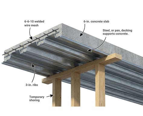 Products | Decking Sheet
