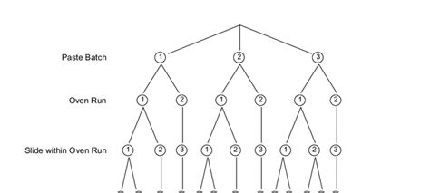 Image result for Nested Design