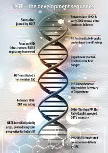 परिचय | बायोटेक्नोलॉजी विभाग