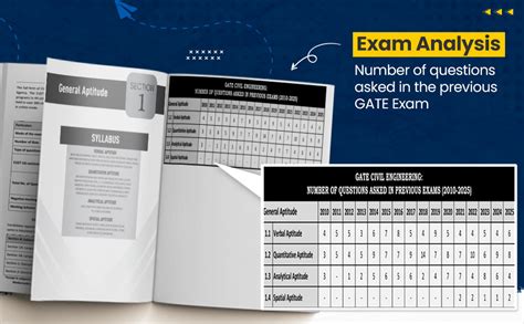 Buy GATE Civil Engineering 2026 and GATE General Aptitude Practice ...