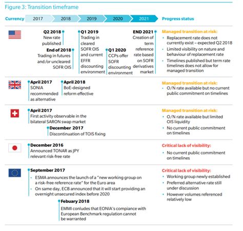 LIBOR Transition: Replacing the World's Most Important Number - India ...
